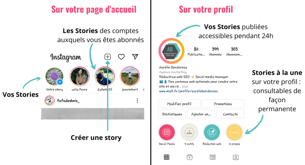 Où trouver les Stories Instagram